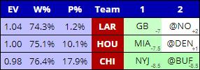 NFL Survivor Pool Strategy